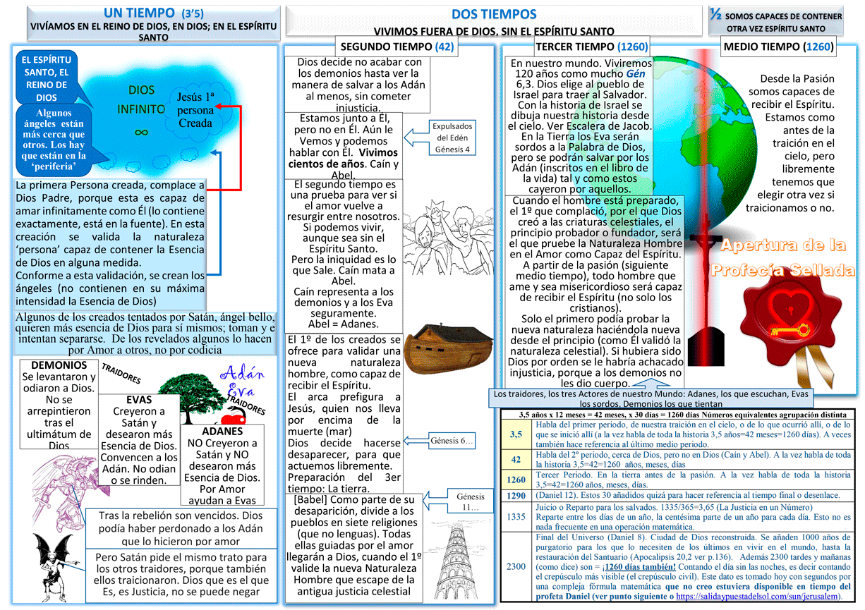 Sealed Prophecy Daniel 12