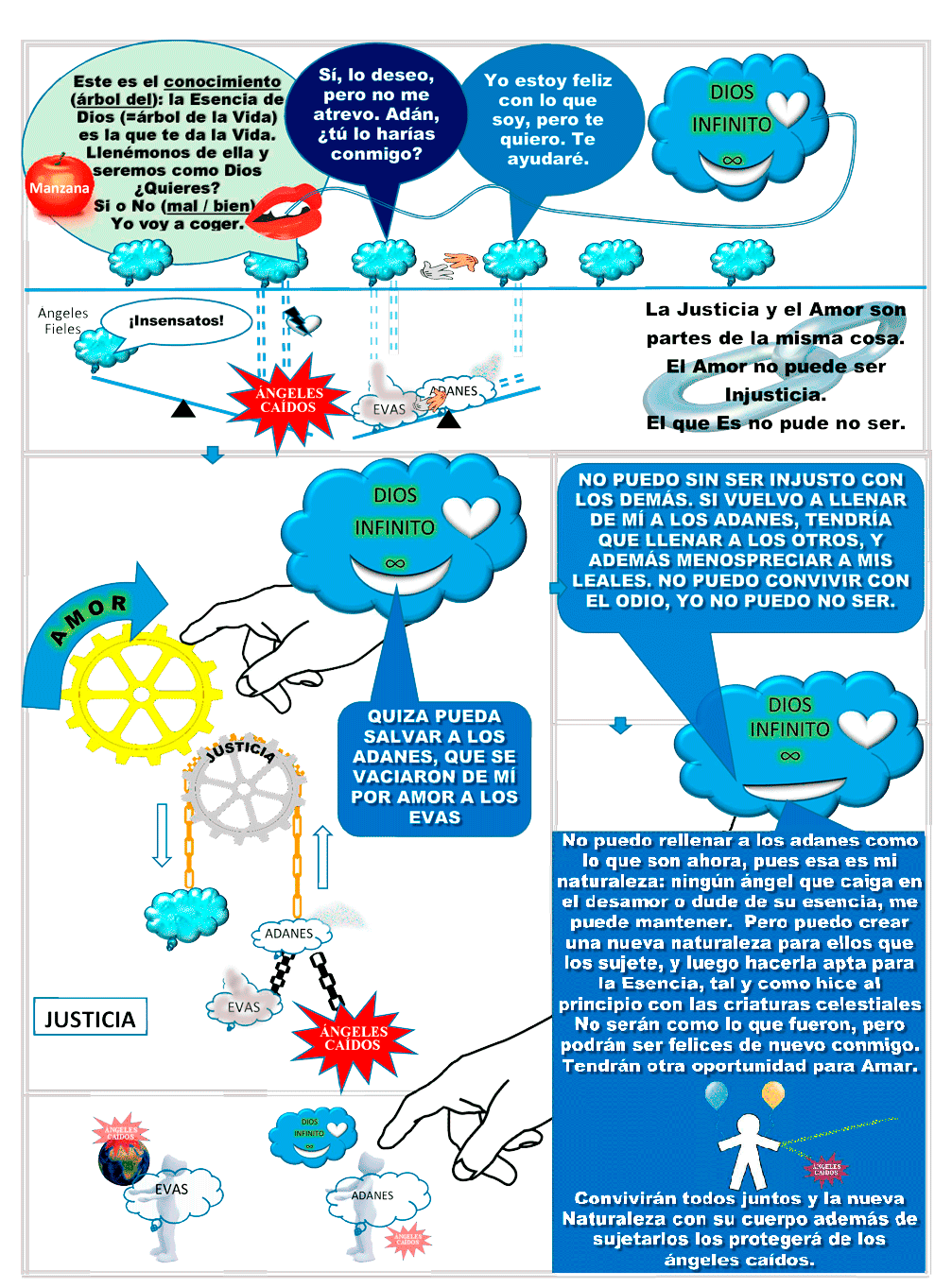 Justicia en el cielo